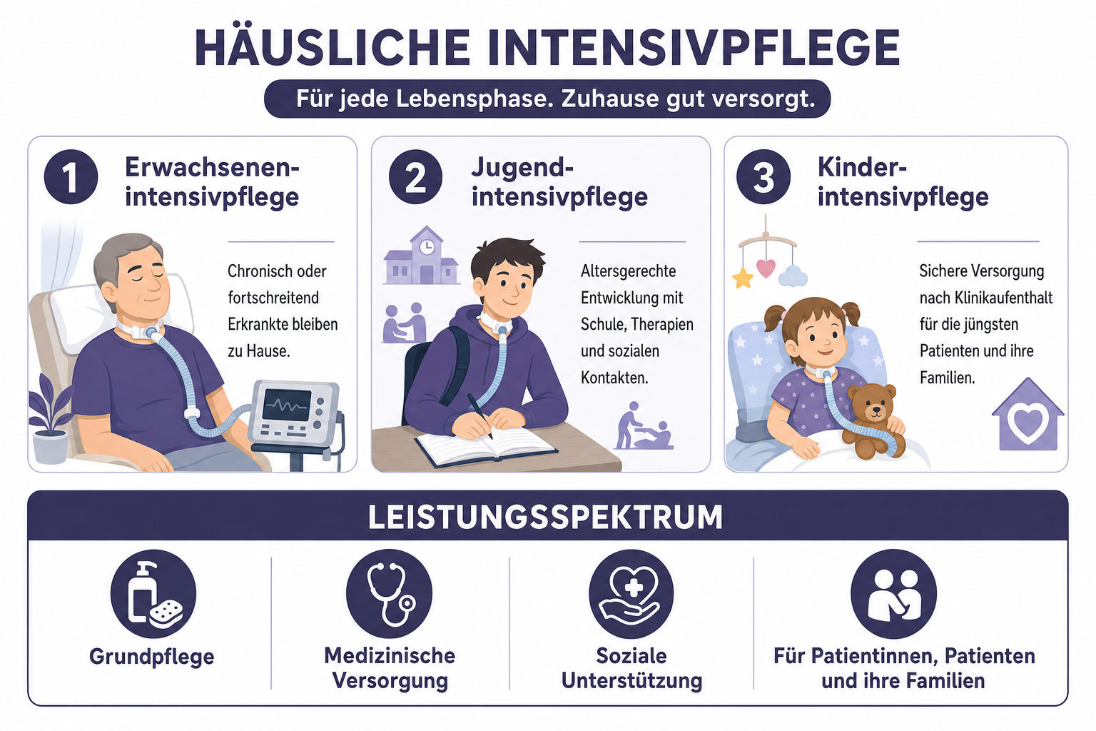 Celius Intensivpflege in Neu-Isenburg